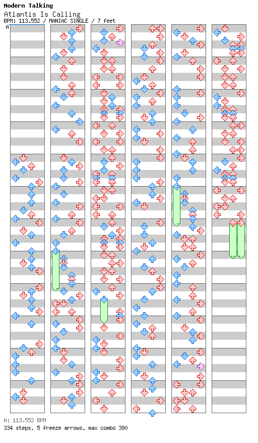Atlantis Is Calling (S.O.S For Love) / 4 / MANIAC