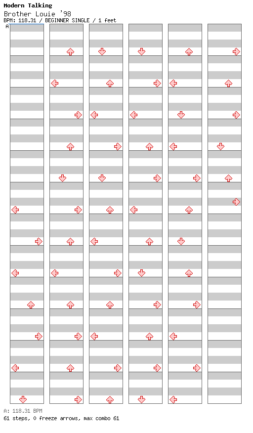 Brother Louie '98 (New Version) / 4 / BEGINNER