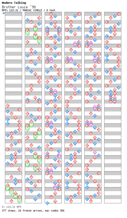 Brother Louie '98 (New Version) / 4 / MANIAC