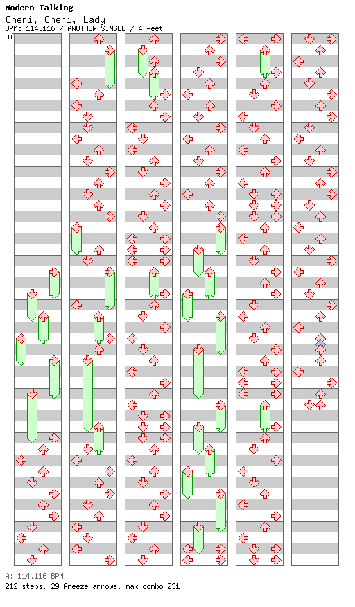 Cheri, Cheri, Lady / 4 / ANOTHER