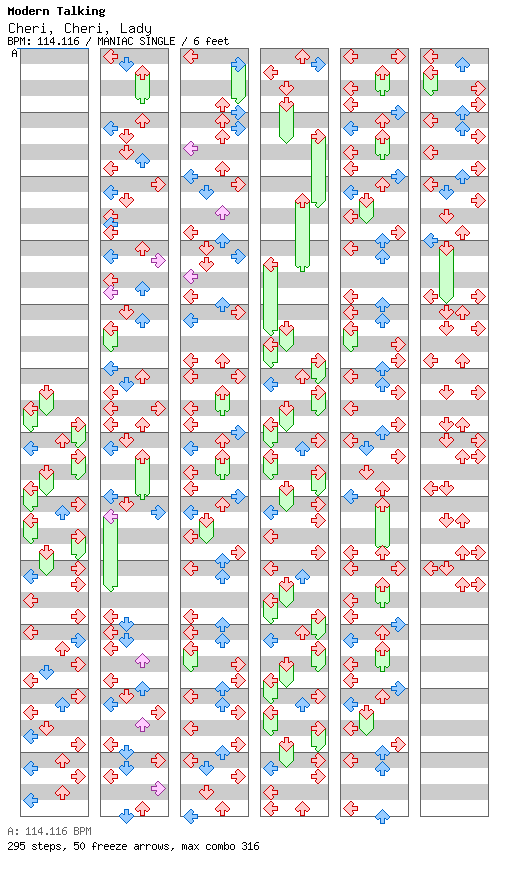 Cheri, Cheri, Lady / 4 / MANIAC