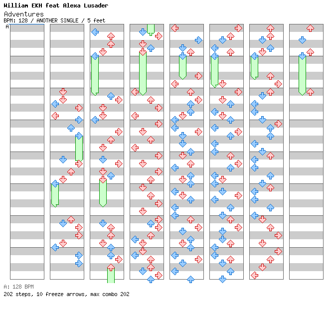 Adventures / 4 / ANOTHER