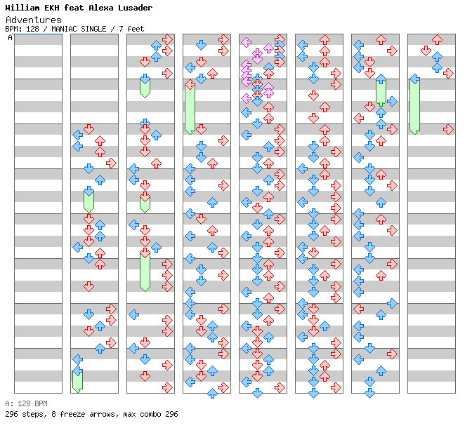 Adventures / 4 / MANIAC