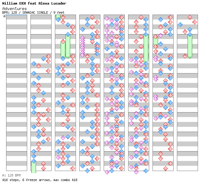Adventures / 4 / SMANIAC