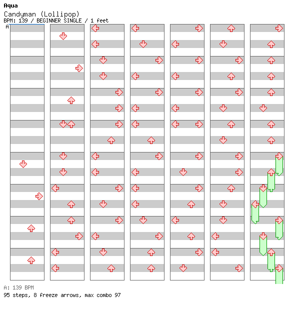 Candyman (Lollipop) / 4 / BEGINNER
