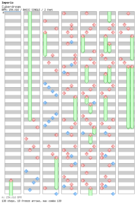 Cyberdream / 4 / BASIC