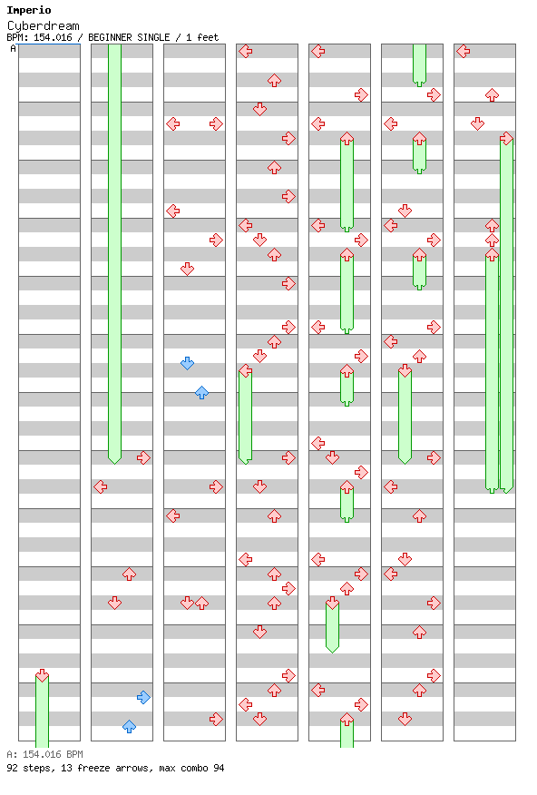Cyberdream / 4 / BEGINNER