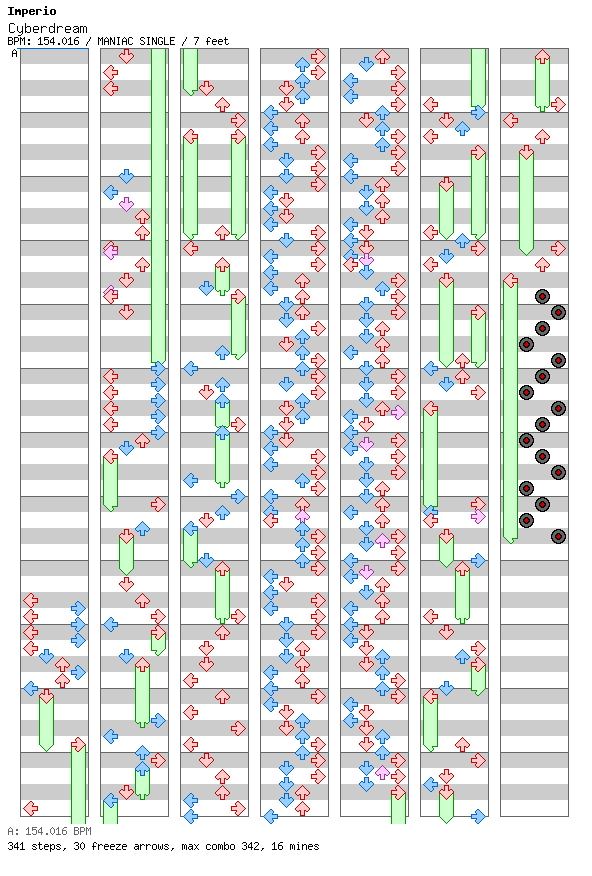 Cyberdream / 4 / MANIAC