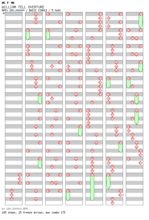 WILLIAM TELL OVERTURE / 4 / BASIC