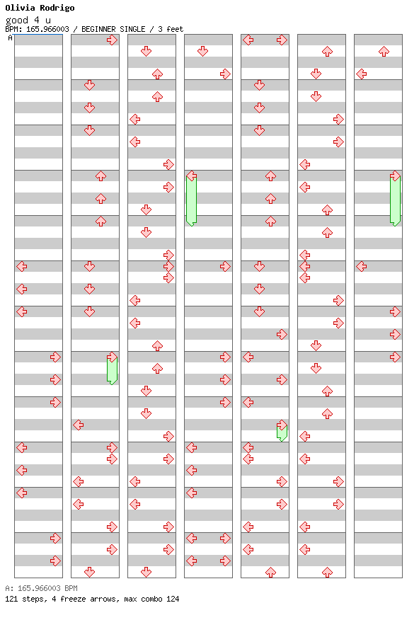good 4 u / 4 / BEGINNER