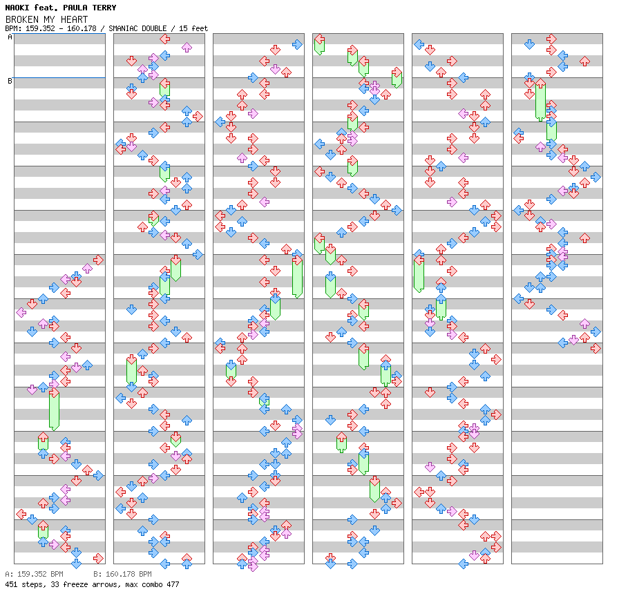 BROKEN MY HEART / 8 / SMANIAC