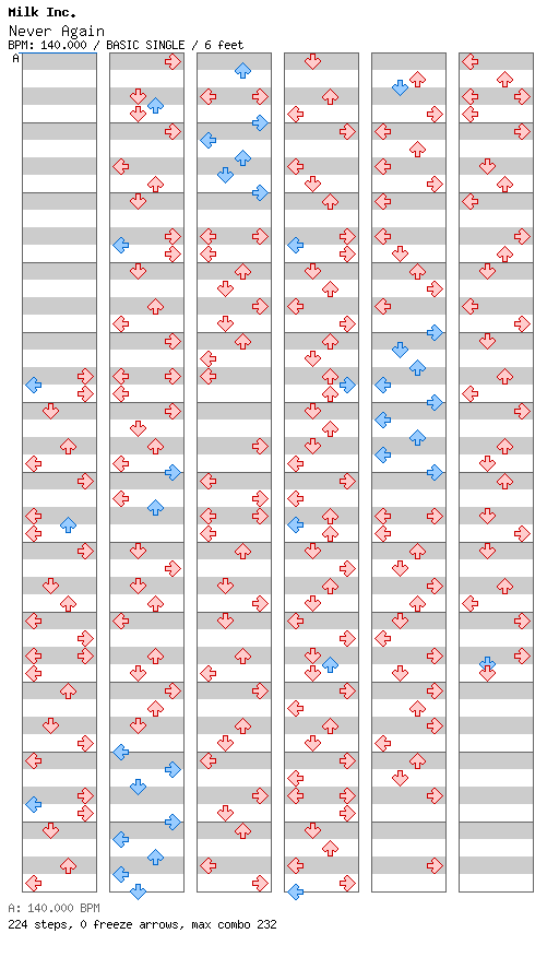 Never Again / 4 / BASIC