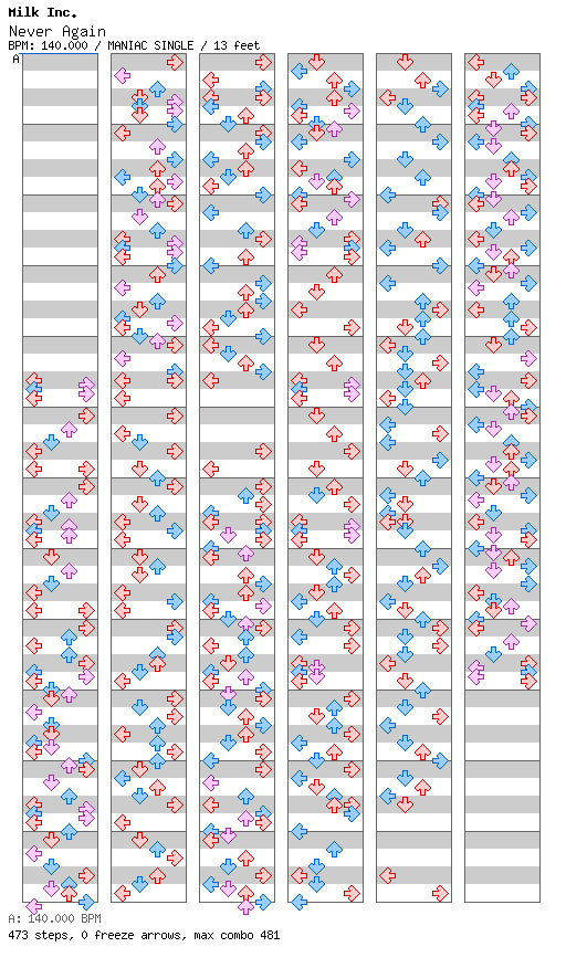 Never Again / 4 / MANIAC