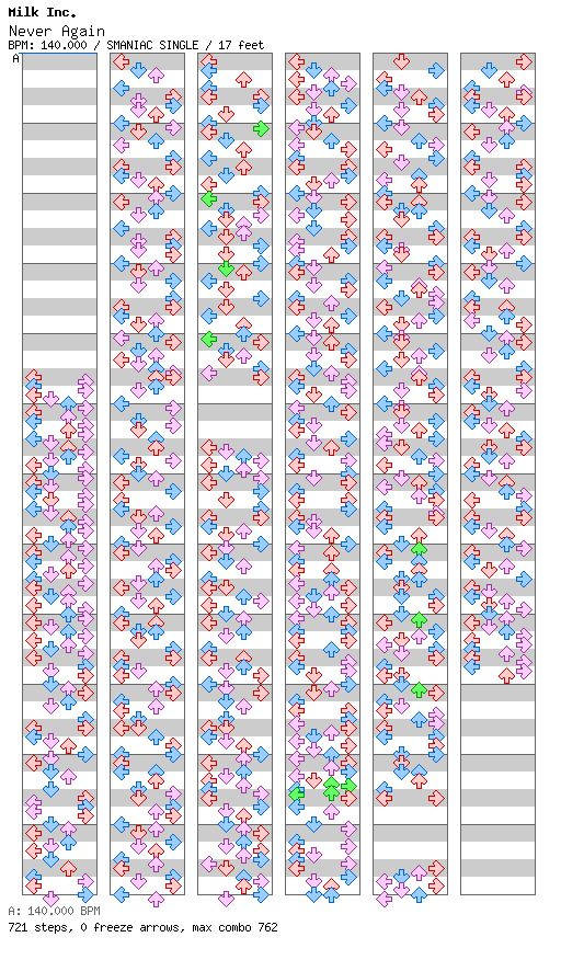 Never Again / 4 / SMANIAC
