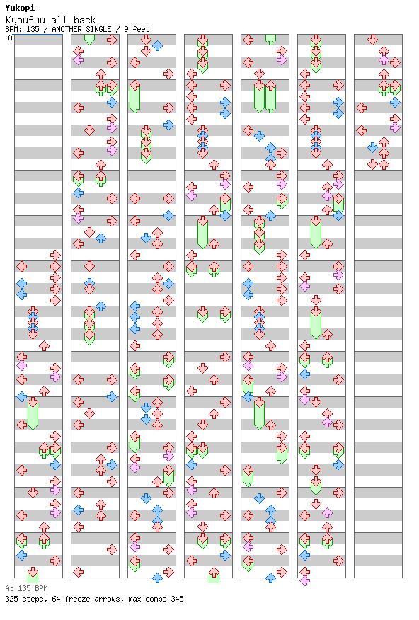 Kyoufuu all back / 4 / ANOTHER