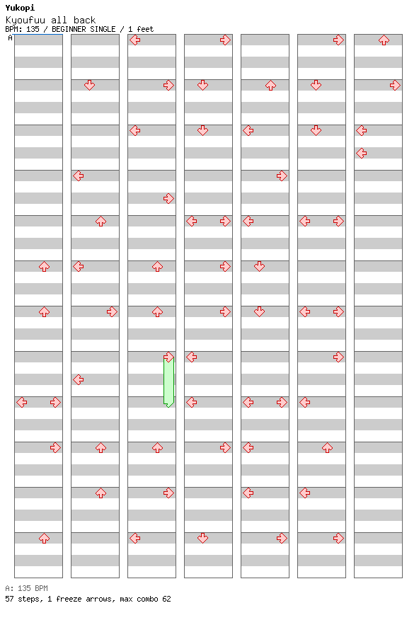 Kyoufuu all back / 4 / BEGINNER