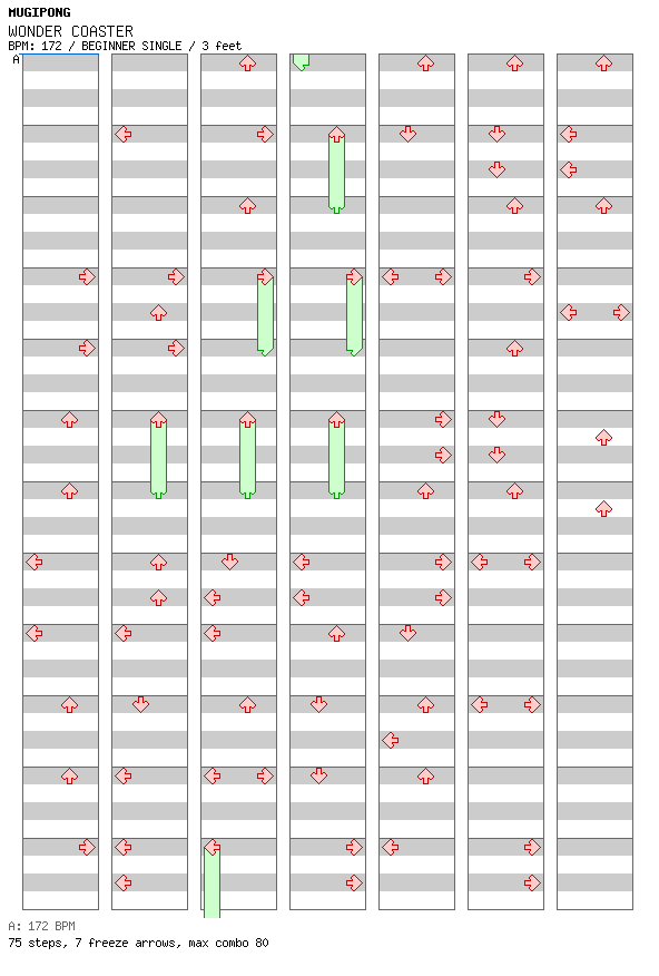 WONDER COASTER / 4 / BEGINNER
