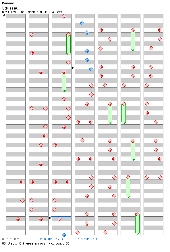 Odyssey / 4 / BEGINNER