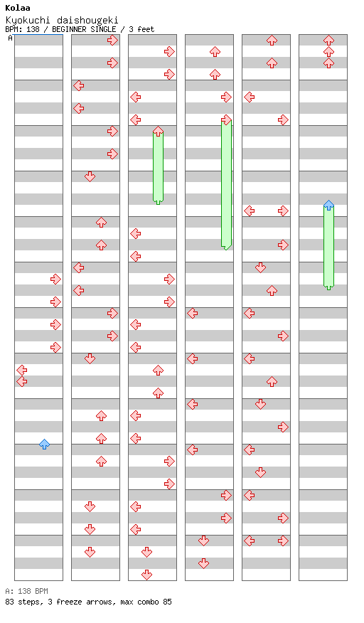 Kyokuchi daishougeki / 4 / BEGINNER