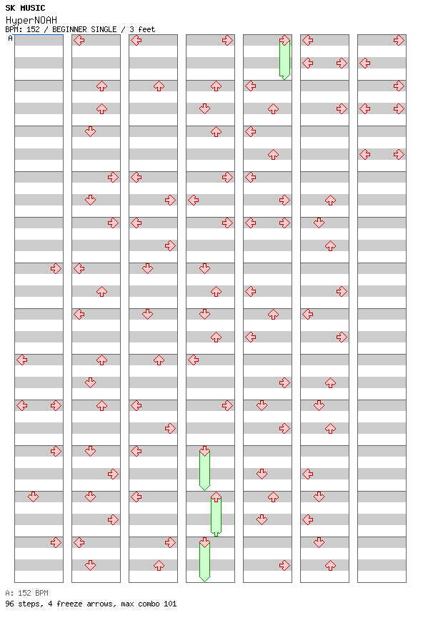 HyperNOAH / 4 / BEGINNER