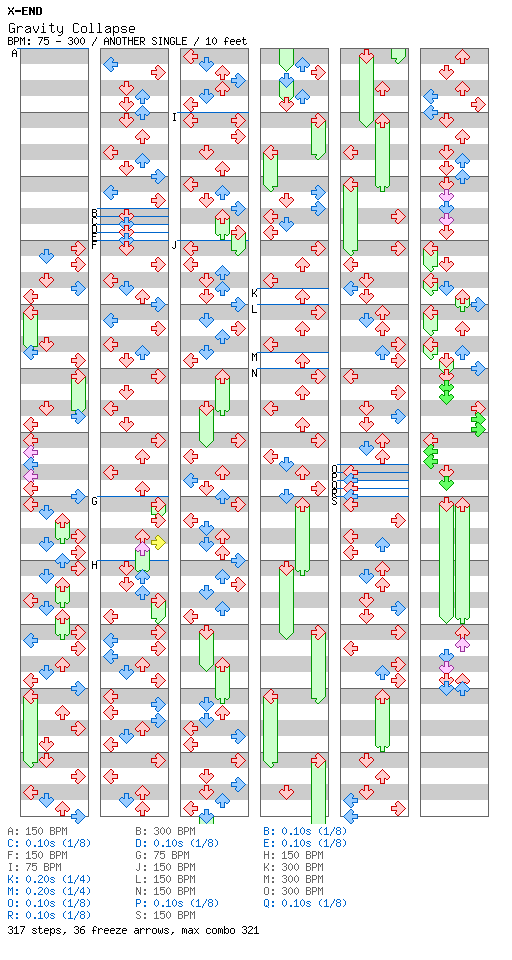 Gravity Collapse / 4 / ANOTHER