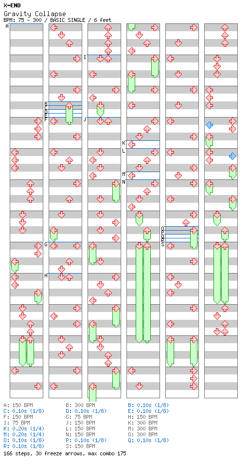 Gravity Collapse / 4 / BASIC
