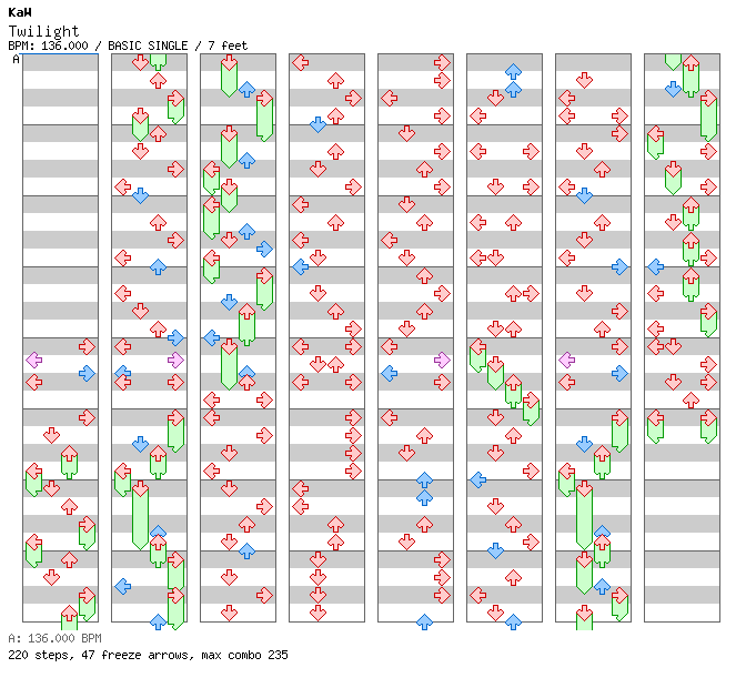 Twilight / 4 / BASIC