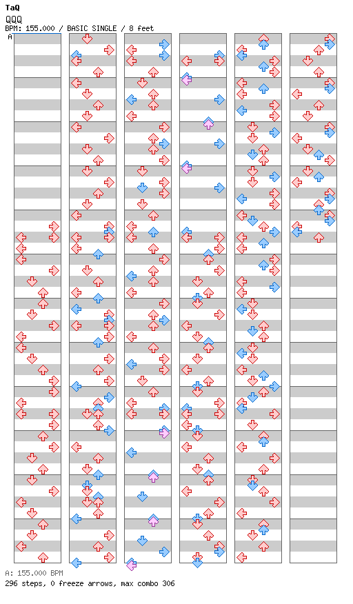 QQQ / 4 / BASIC