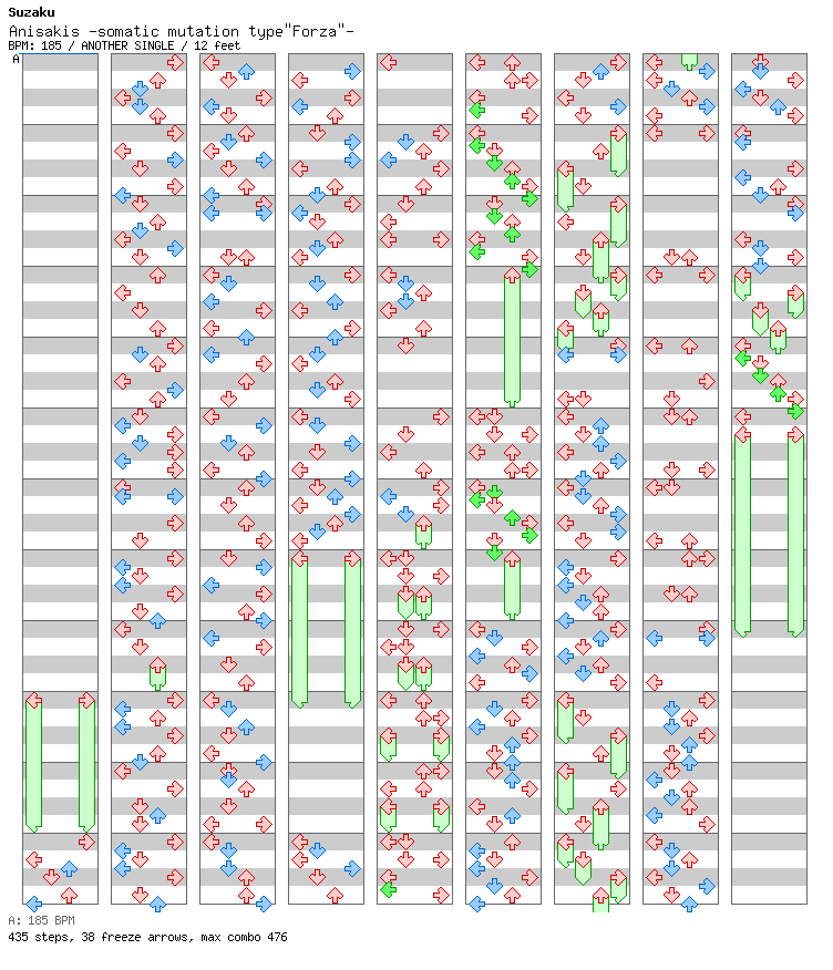 Anisakis -somatic mutation type Forza- / 4 / ANOTHER