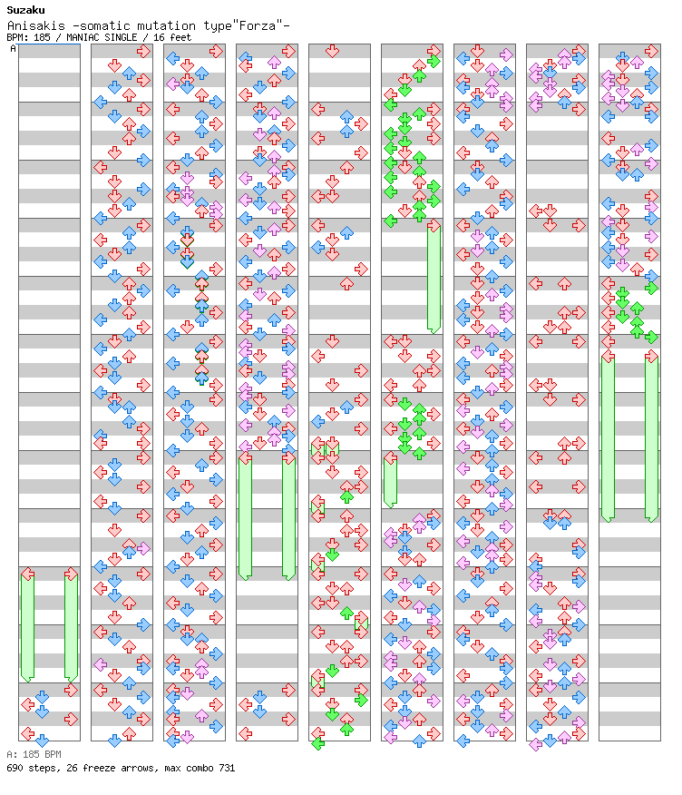 Anisakis -somatic mutation type Forza- / 4 / MANIAC