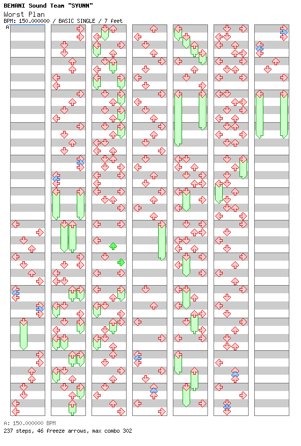 Worst Plan / 4 / BASIC