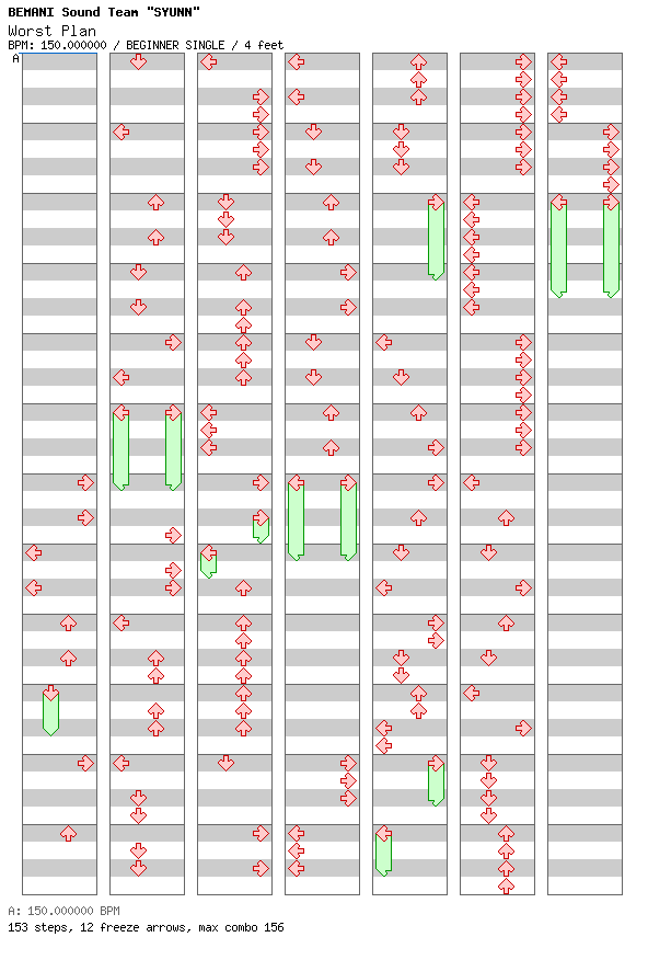 Worst Plan / 4 / BEGINNER