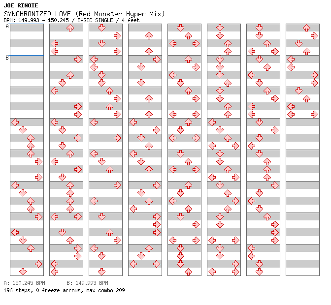 SYNCHRONIZED LOVE (Red Monster Hyper Mix) / 4 / BASIC