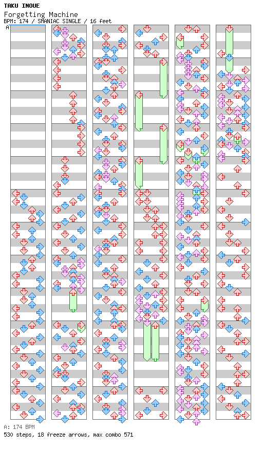 Forgetting Machine / 4 / SMANIAC