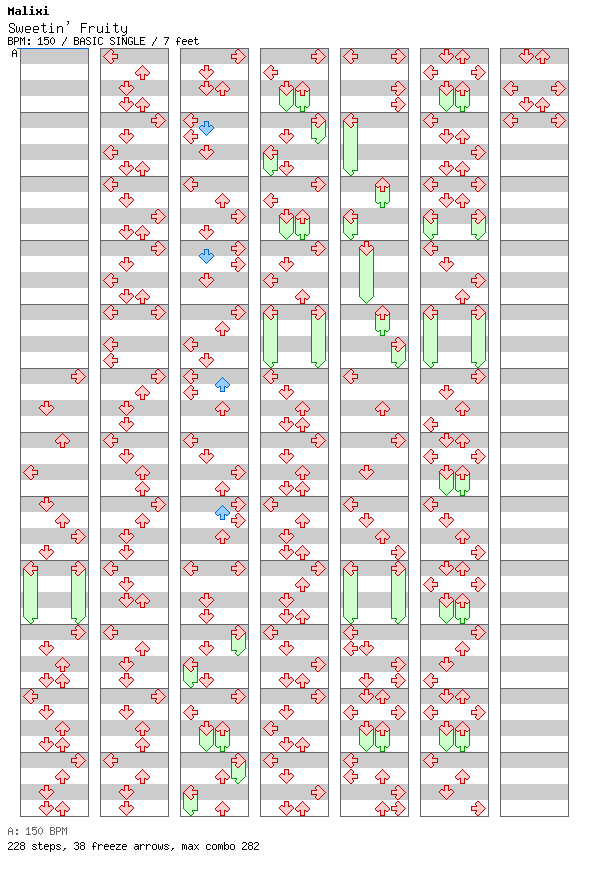 Sweetin' Fruity / 4 / BASIC