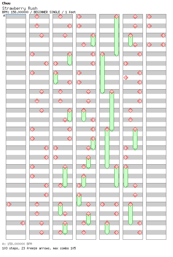 Strawberry Rush / 4 / BEGINNER