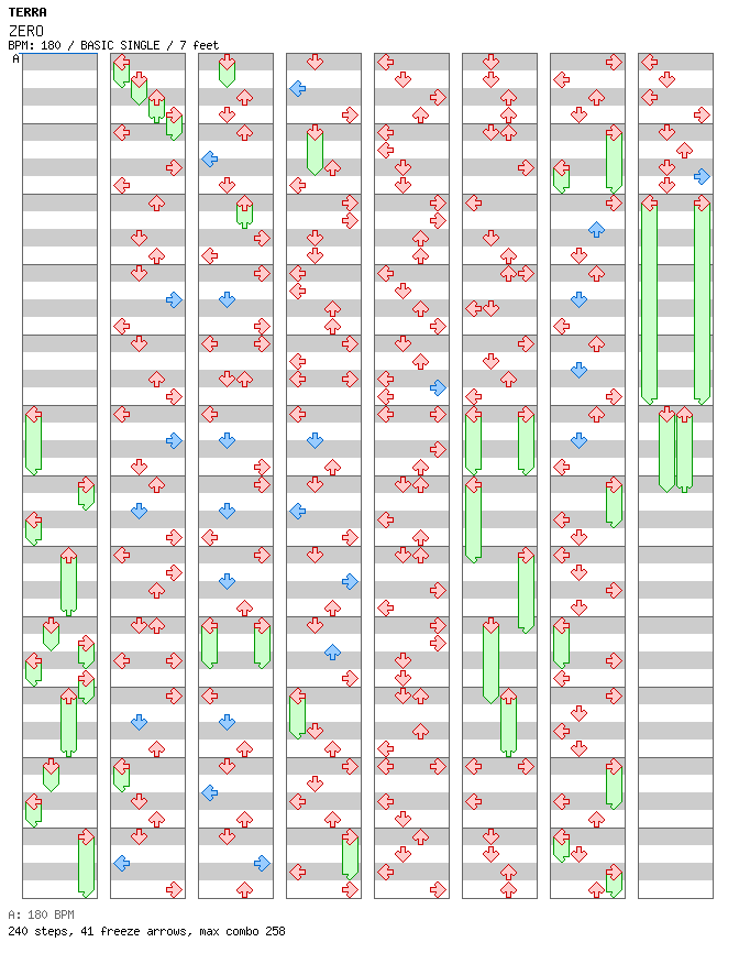 ZERO / 4 / BASIC