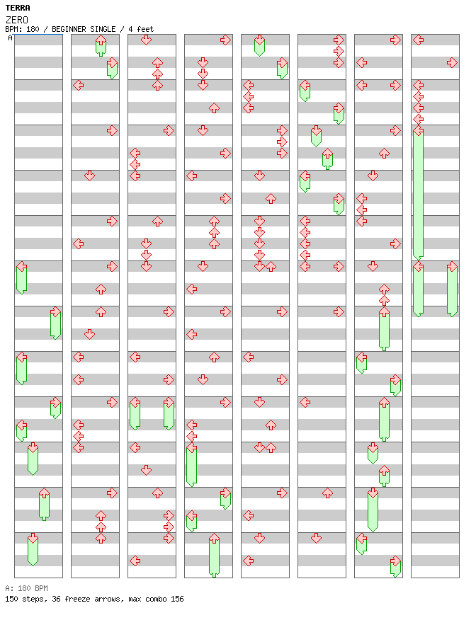 ZERO / 4 / BEGINNER