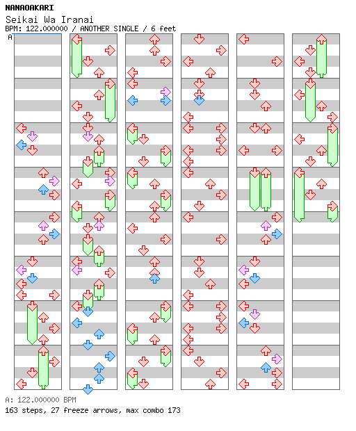 Seikai Wa Iranai / 4 / ANOTHER