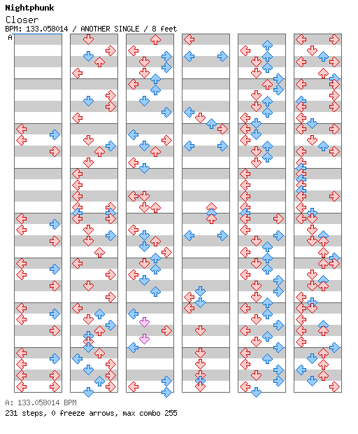 Closer / 4 / ANOTHER