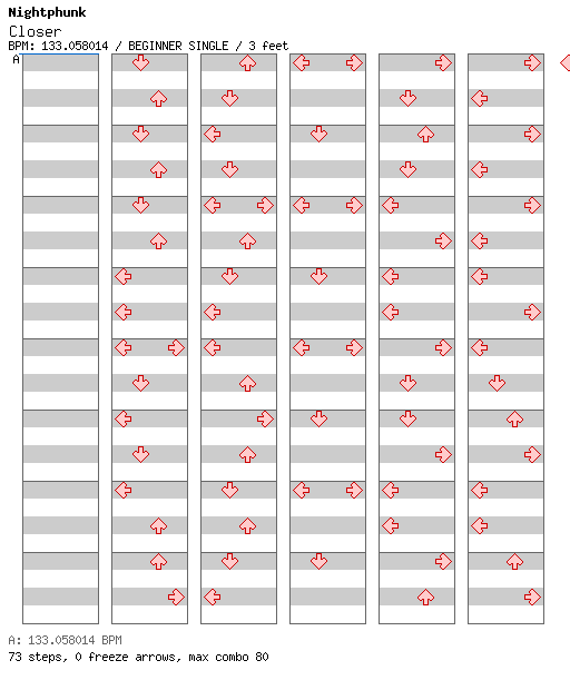 Closer / 4 / BEGINNER