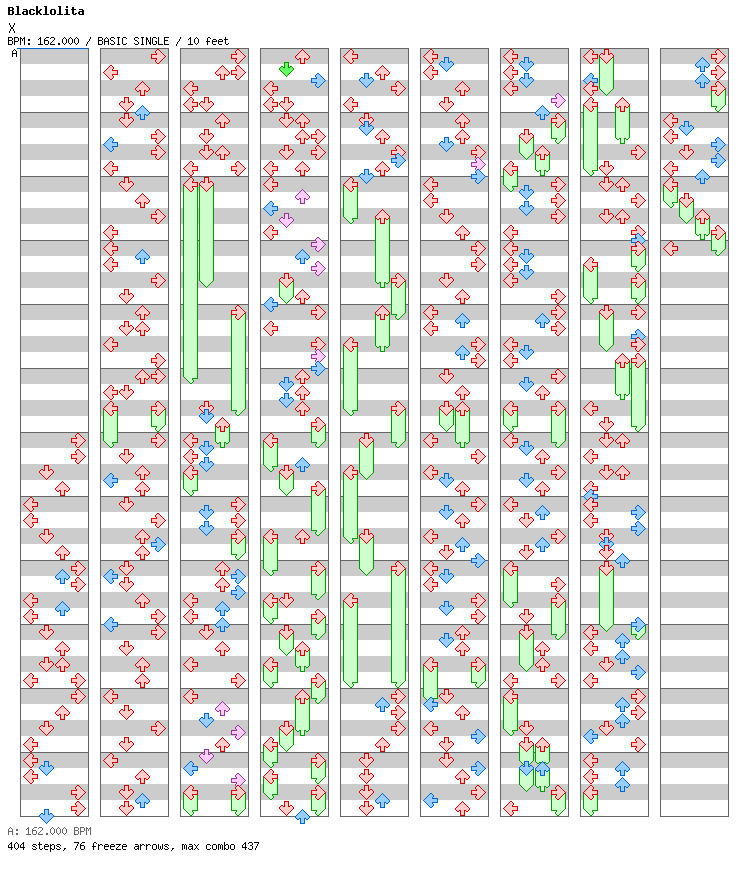 [X] / 4 / BASIC