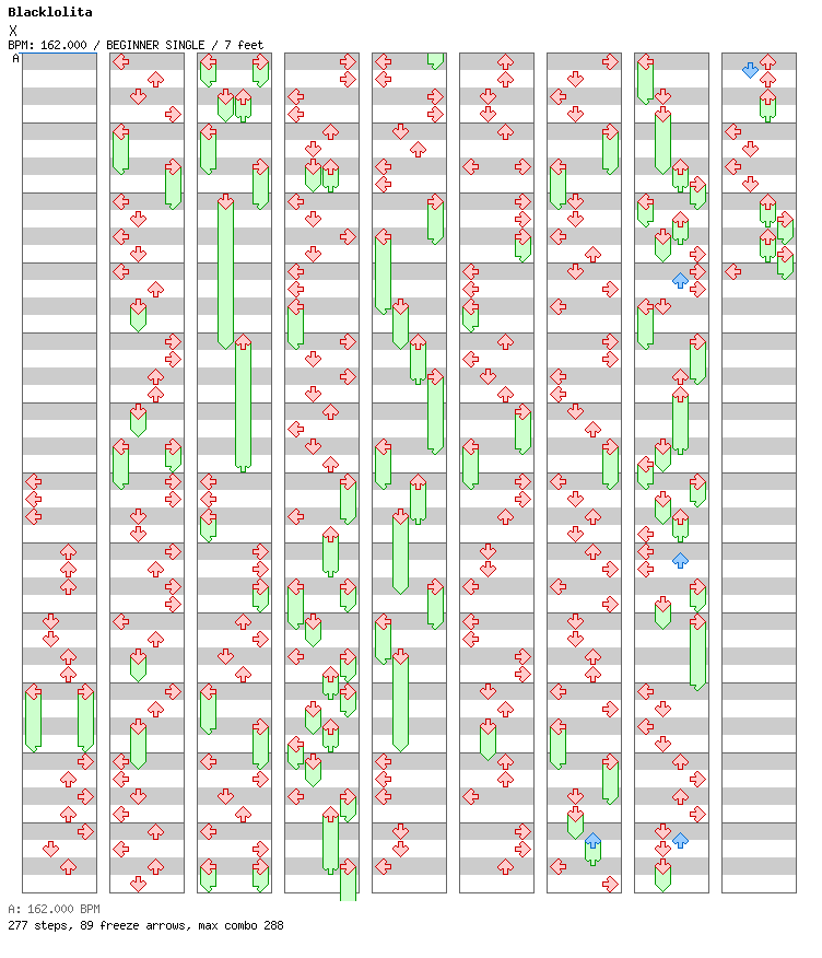 [X] / 4 / BEGINNER