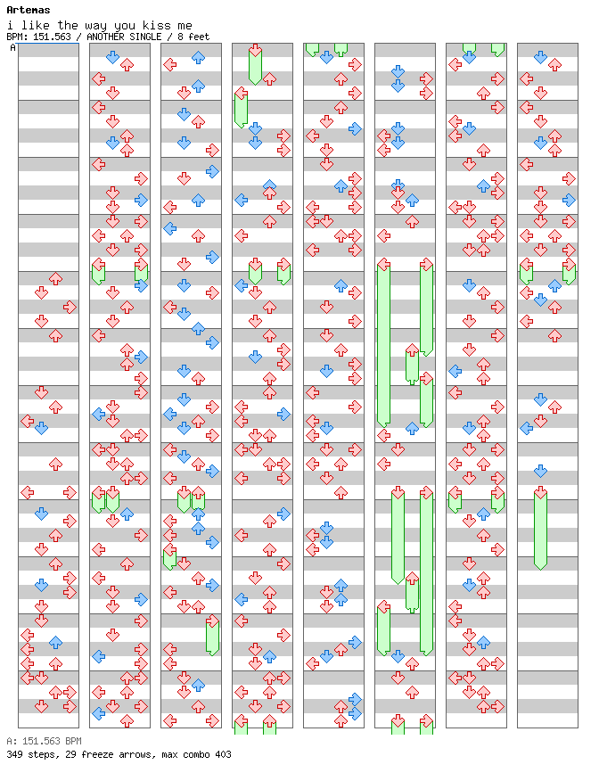 I like the way you kiss me / 4 / ANOTHER