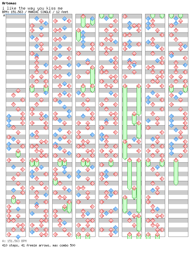 I like the way you kiss me / 4 / MANIAC