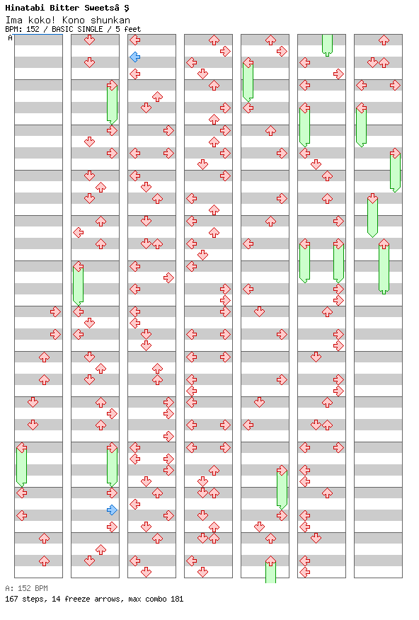 Ima koko! Kono shunkan / 4 / BASIC