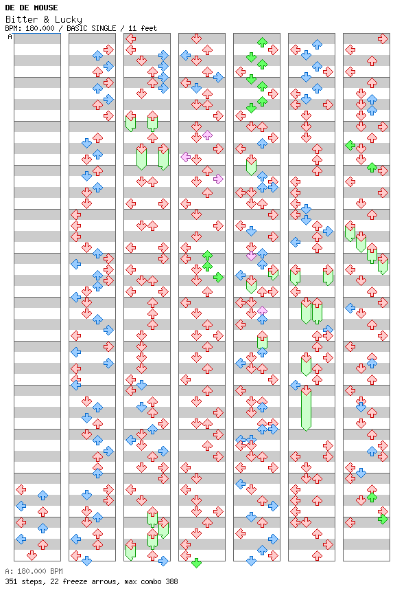 Bitter & Lucky [Minxyz] / 4 / BASIC