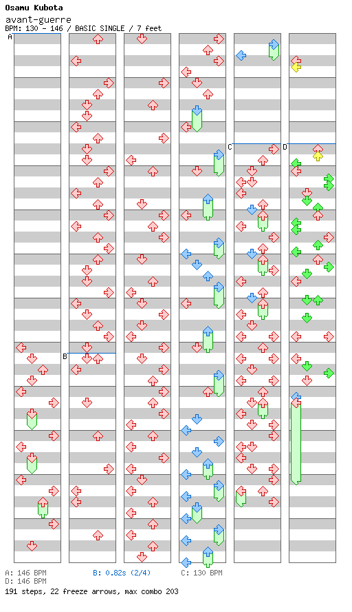 avant-guerre / 4 / BASIC