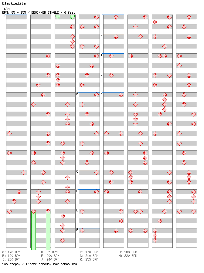 n_a / 4 / BEGINNER