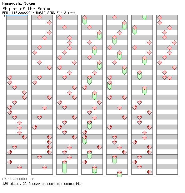 Final Fantasy XIV - Rhythm of the Realm / 4 / BASIC